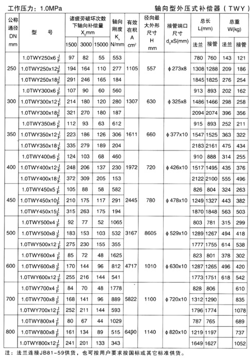 軸向型外壓式補償器（TWY）產品參數(shù)四